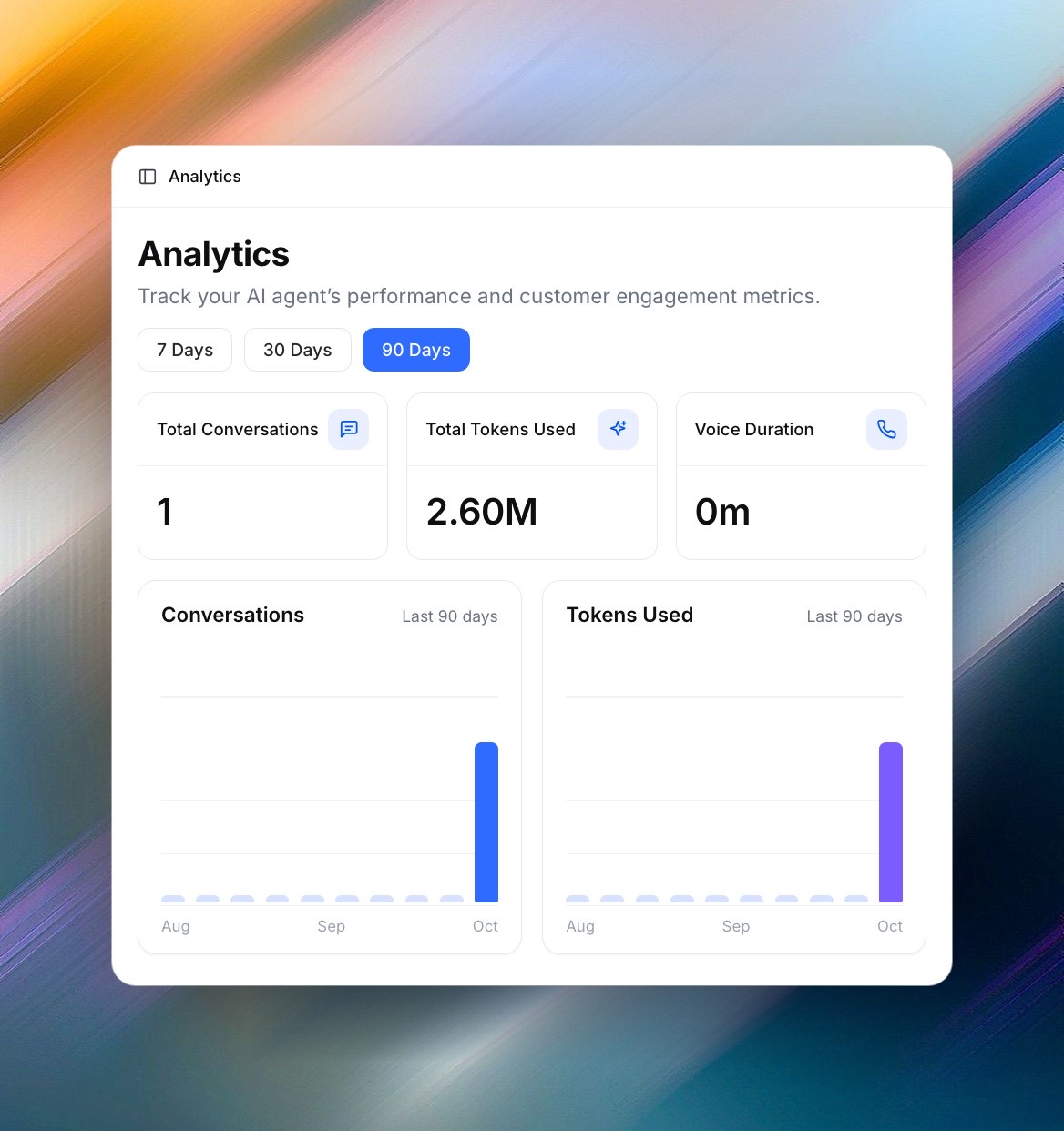 CartPilot Analytics in the desktop dashboard