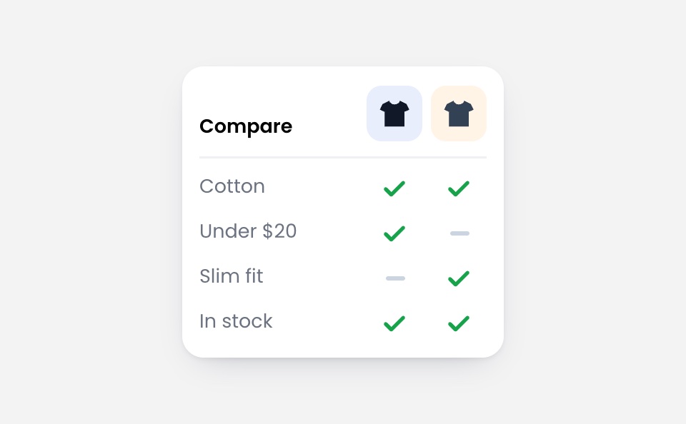 Comparison table of two T-shirts across cotton, price, fit and stock